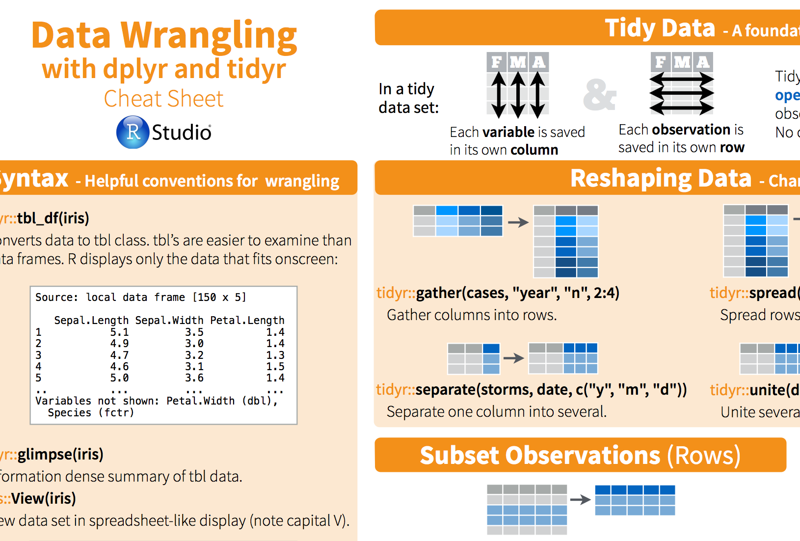 Data wrangling with dplyr and tidyr | Aud H. Halbritter