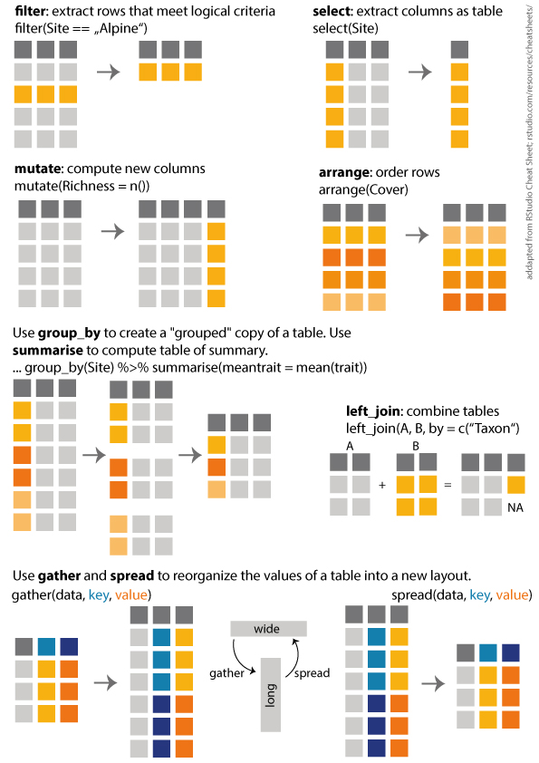 R Ggplot2 Cheat Sheet